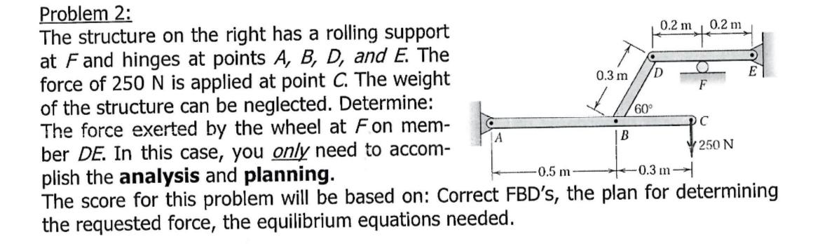 Solved Problem 2:The structure on the right has a rolling | Chegg.com