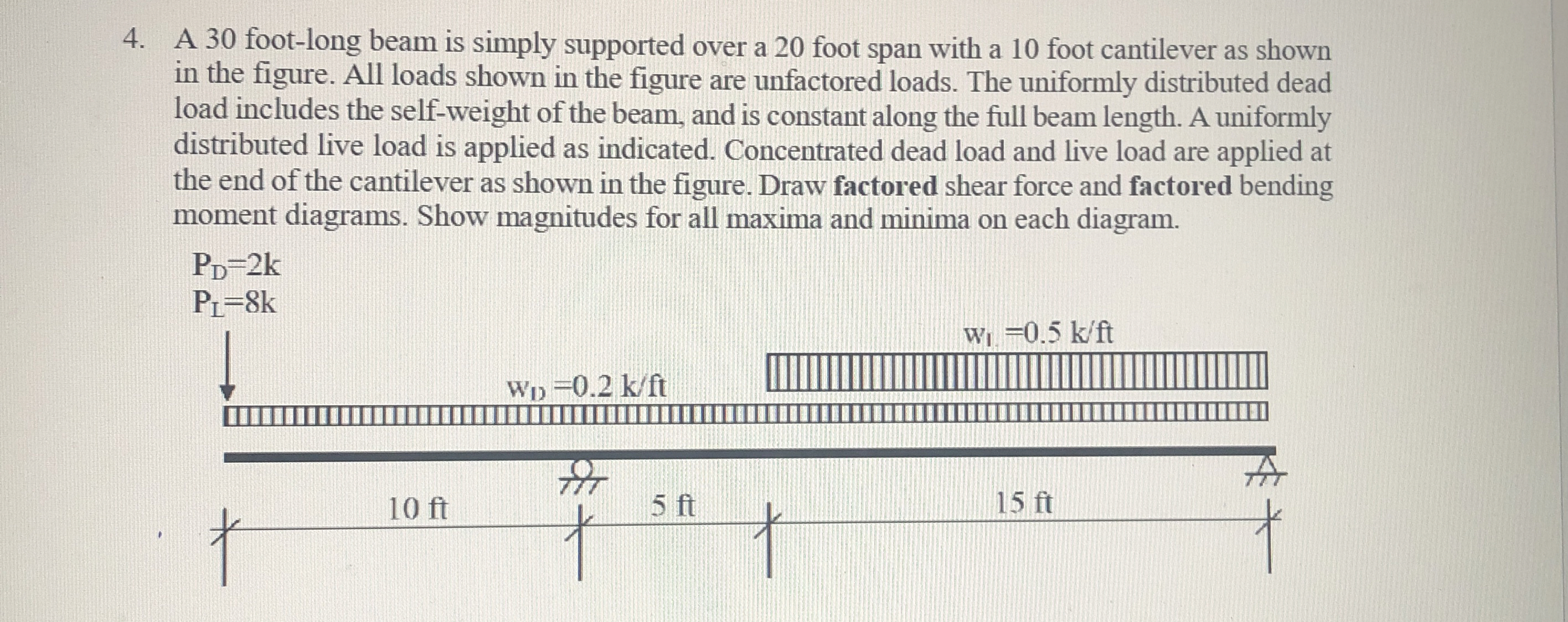 Solved A 30 ﻿foot-long beam is simply supported over a 20 | Chegg.com