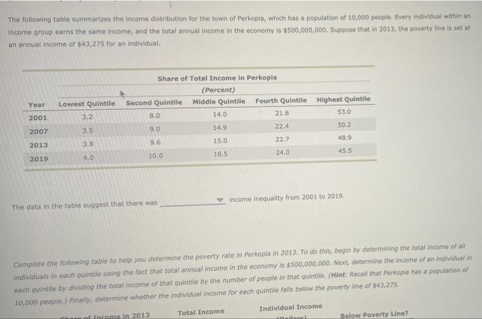 Solved The following table summarizes the income | Chegg.com