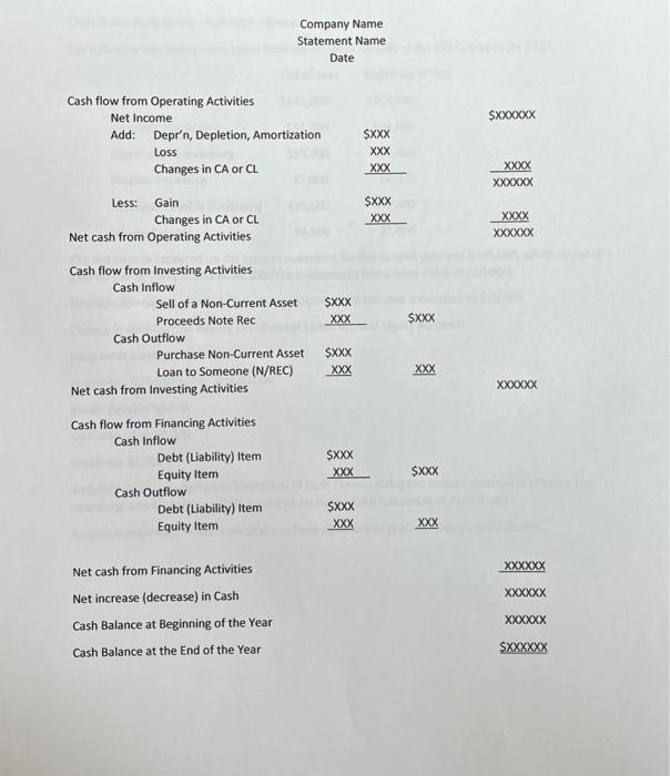 Solved CASH FLOW STATEMENTPrepare a complete statement of | Chegg.com