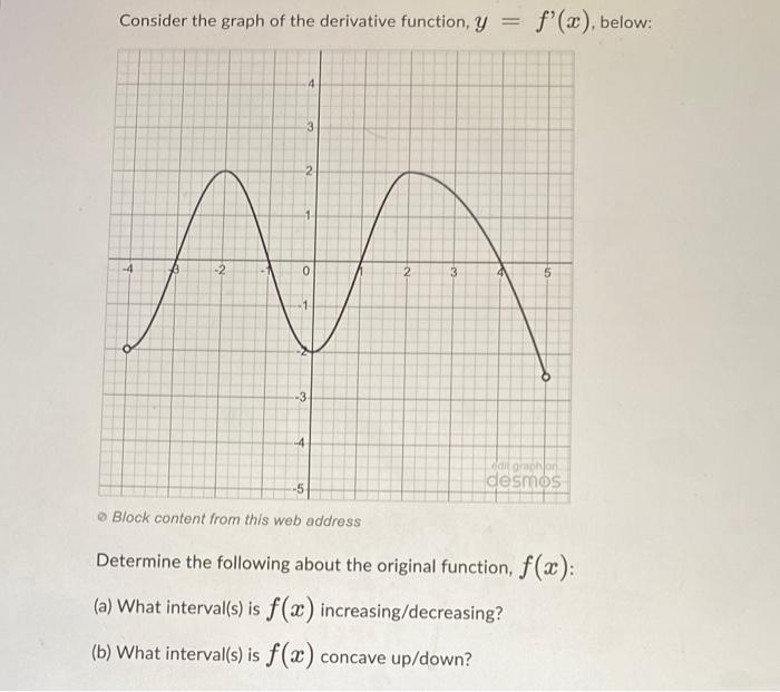 Solved Consider the graph of the derivative function, | Chegg.com