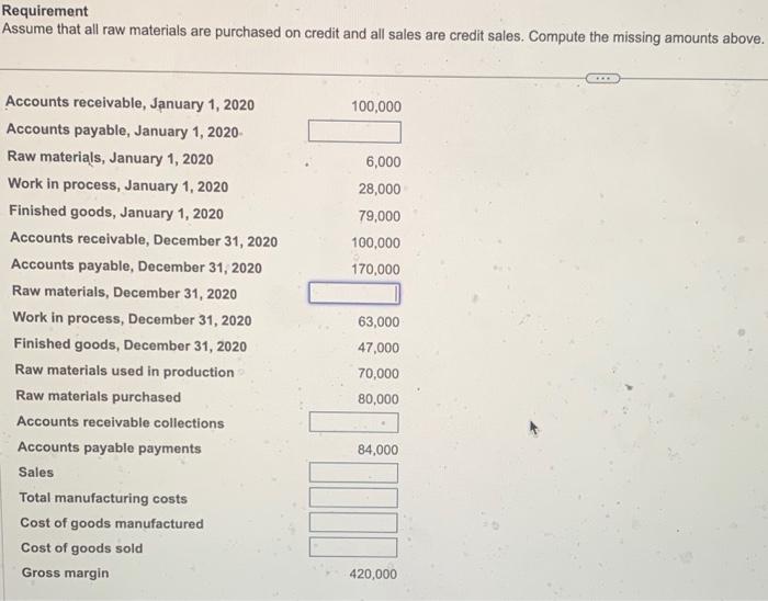 Solved Requirement Assume that all raw materials are