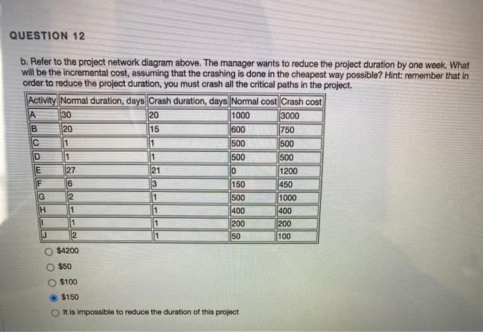 Solved QUESTION 11 Consider the following network diagram: | Chegg.com