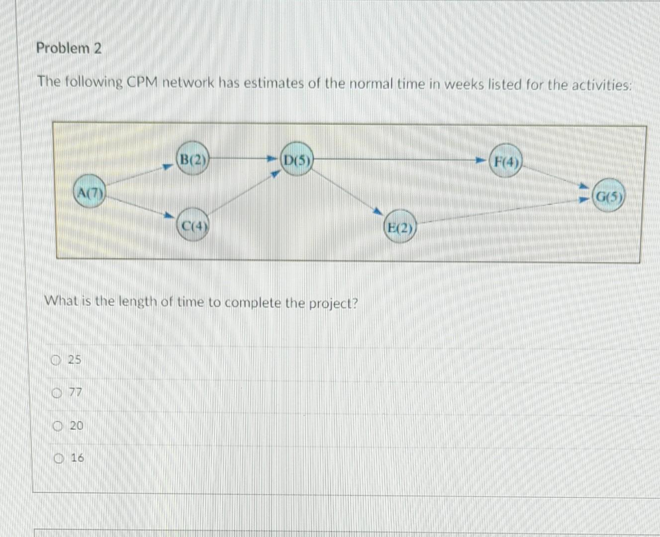 solved-the-following-cpm-network-has-estimates-of-the-normal-chegg