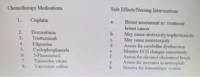 Solved Chemotherapy Medications Side Effects Nursing Chegg Com