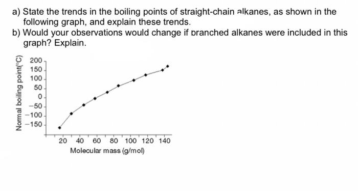 a) State the trends in the boiling points of straight-chain alkanes, as shown in the
following graph, and explain these trend