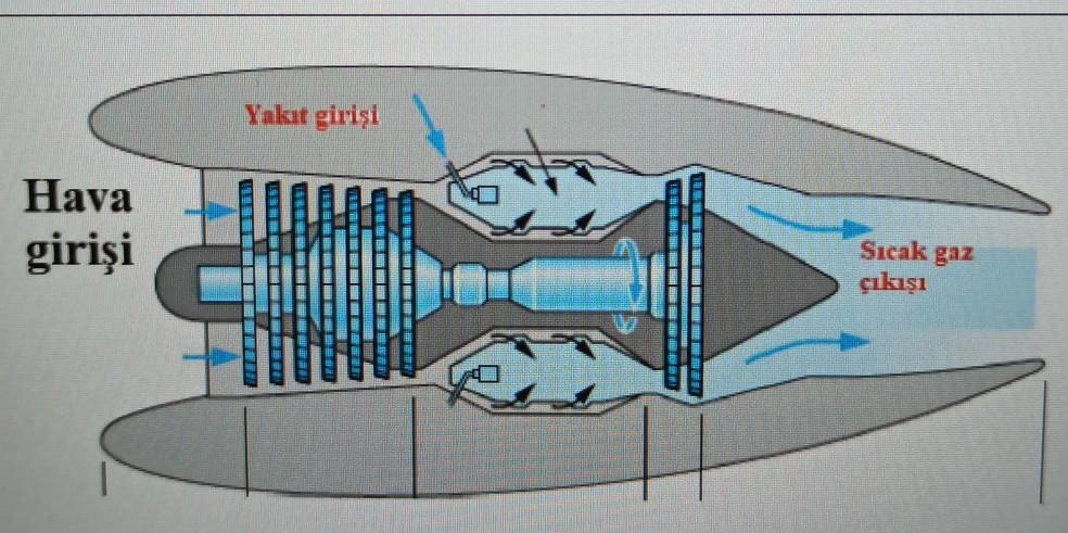 Solved In a jet engine, the air enters the engine at a | Chegg.com