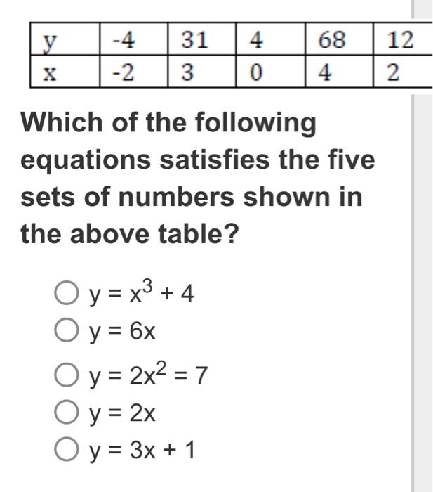 Solved 4 12 Y H 4 2 31 3 68 4 0 2 Which Of The Following Chegg Com