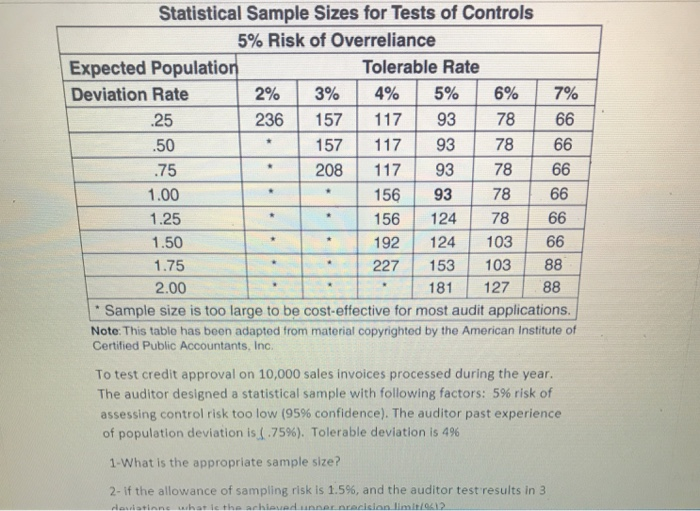 solved-statistical-sample-sizes-for-tests-of-controls-5-chegg