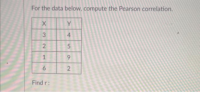 Solved For The Data Below, Compute The Pearson Correlation. | Chegg.com