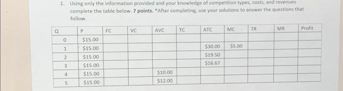 Solved Q 1. Using only the information provided and your | Chegg.com