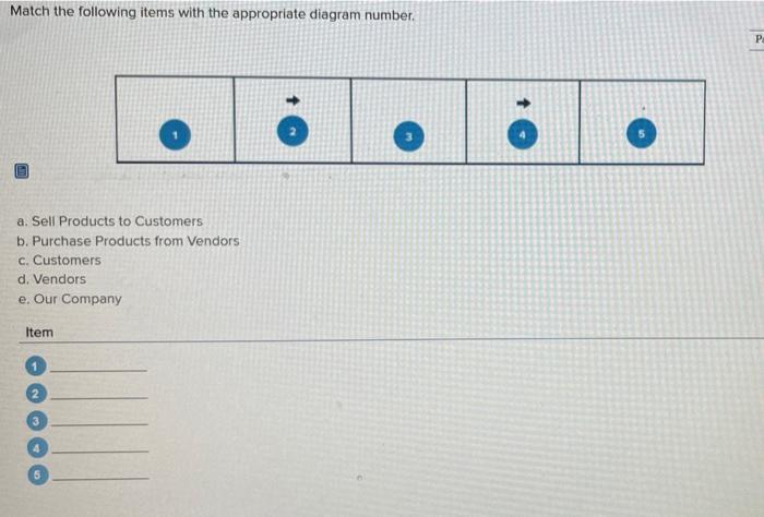 Solved Match The Following Items With The Appropriate | Chegg.com