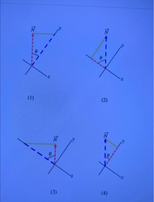 Solved When you resolve a vector F into components, the | Chegg.com