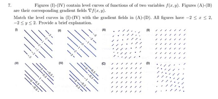 Solved Figures (I)-(IV) contain level curves of functions of | Chegg.com