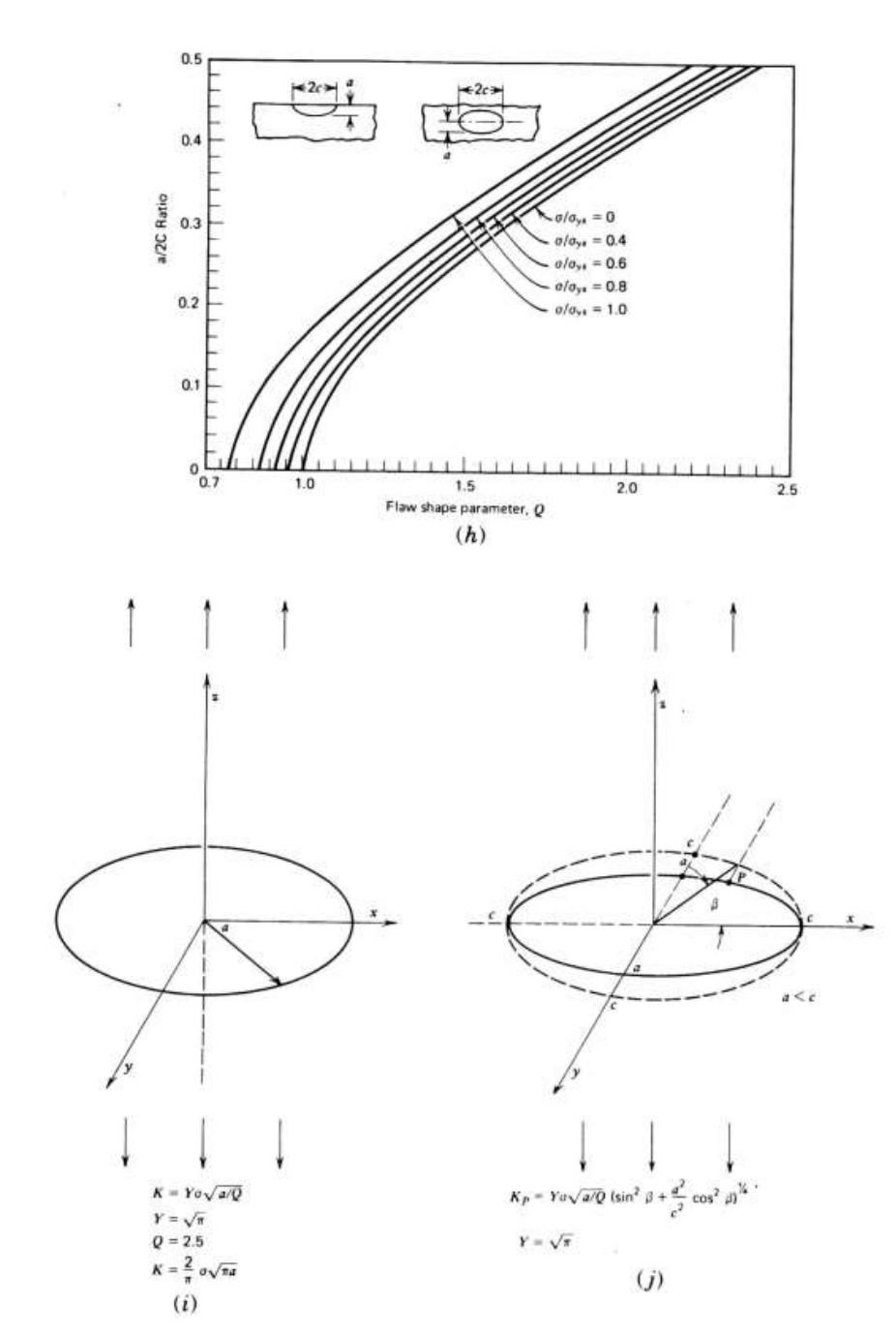Solved Q4. A homogeneous shaft with circular cross section | Chegg.com