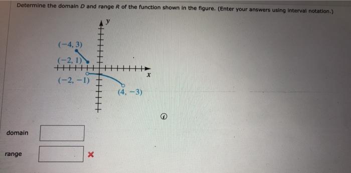 Solved Determine the domain D and range R of the function | Chegg.com
