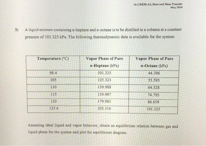 Solved 16-CHEM-A3, Heat and Mass Transfer Msy 2019 A liquid | Chegg.com