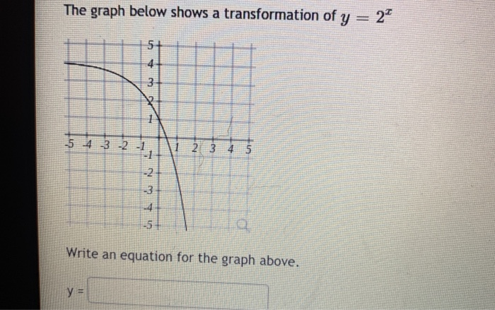 Solved The graph below shows a transformation of y = 24 w 5 | Chegg.com
