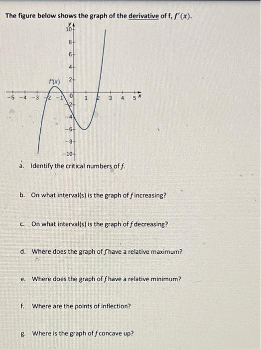 Solved NEED HELP ASAP the figure below shows the graph of | Chegg.com