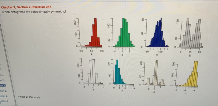 Solved Chapter 2, Section 2, Exercise 044 Which histograms | Chegg.com