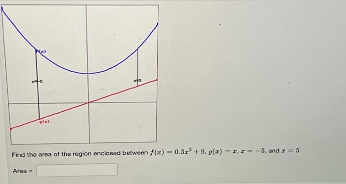 Solved Find the area of the region enclosed between | Chegg.com