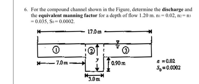 Solved 6. For the compound channel shown in the Figure, | Chegg.com