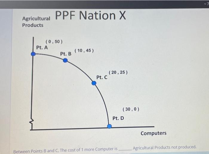 Solved -7 PPF Nation X Agricultural Products (0,50) Pt. A | Chegg.com
