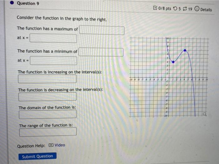 Solved Question 9 0/8 pts 519 Details Consider the function | Chegg.com
