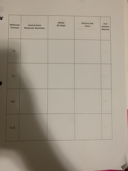 Solved Model 3D shape Molecular Formula Electron Dot Form | Chegg.com