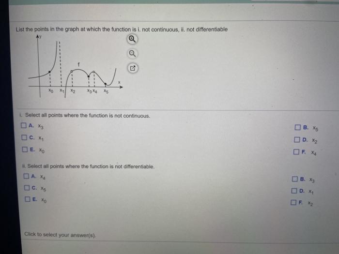 Solved List the points in the graph at which the function is | Chegg.com