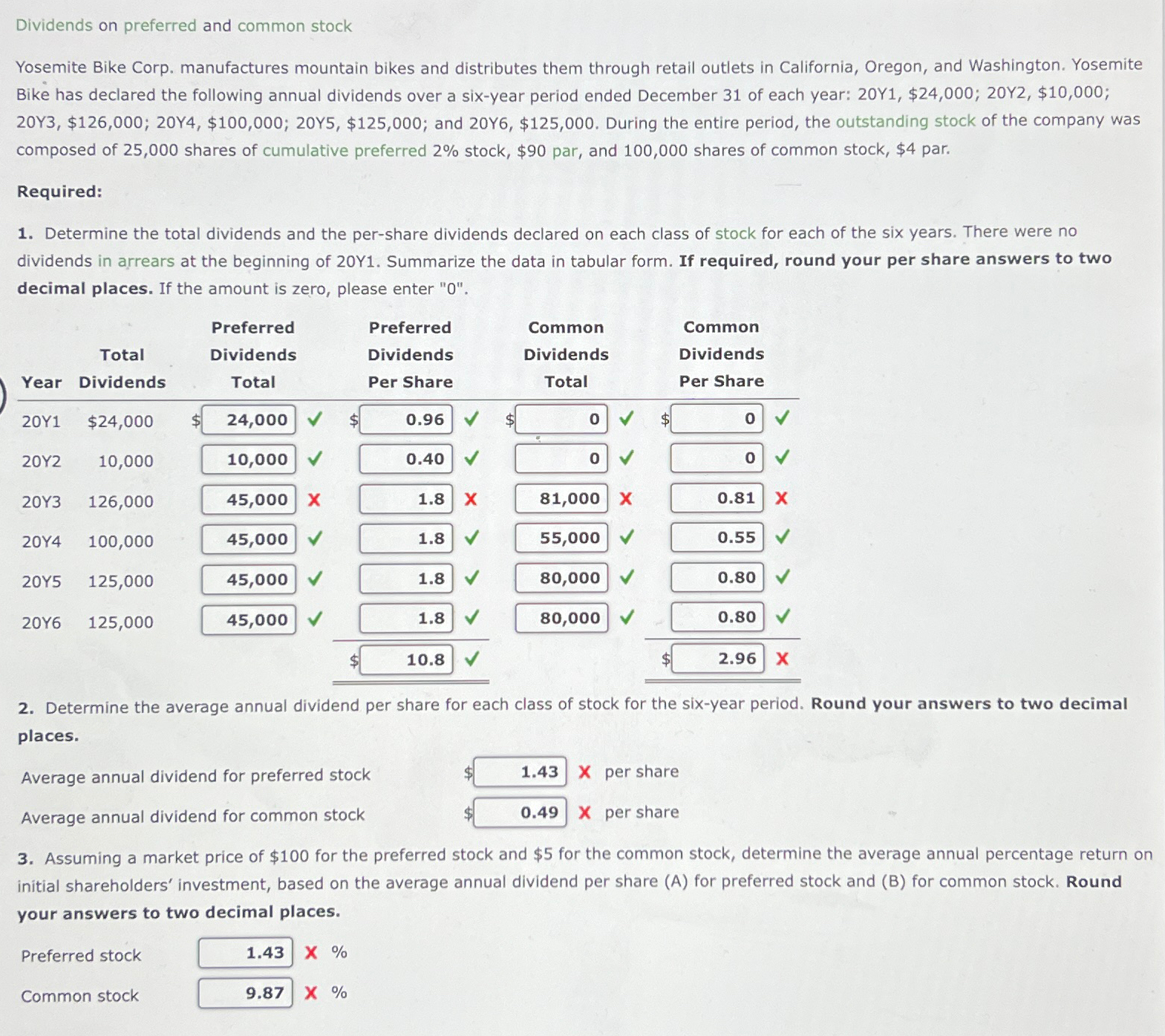 Solved Dividends On Preferred And Common StockYosemite Bike | Chegg.com