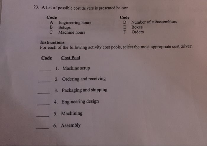 Solved 23. A List Of Possible Cost Drivers Is Presented B