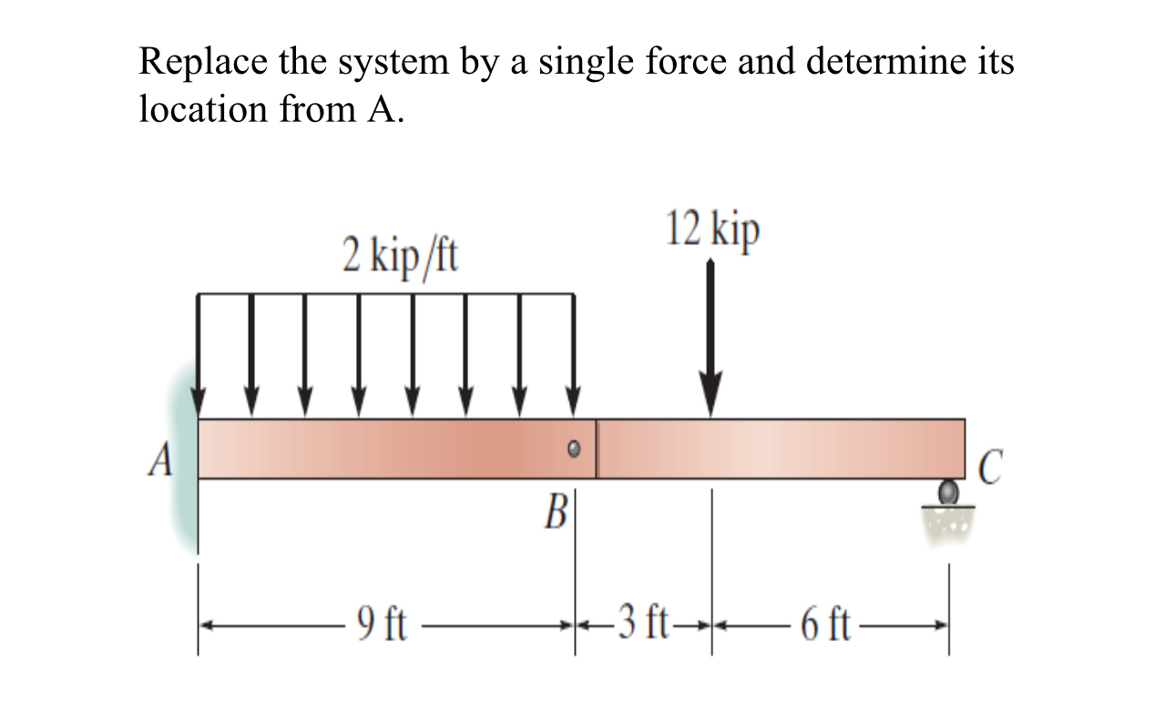 Solved Replace the system by a single force and determine | Chegg.com