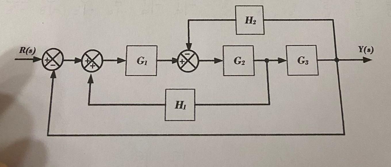 Solved Draw The Signal Flow Graph Of The Following Block | Chegg.com