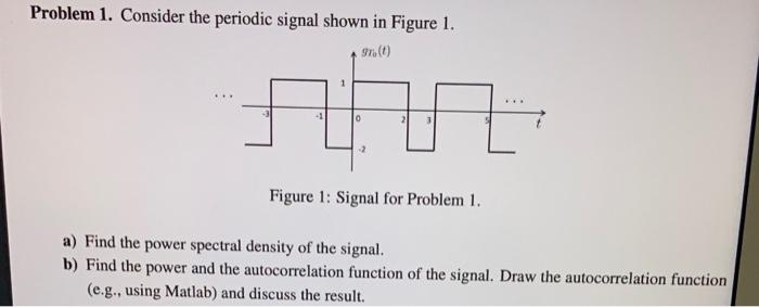 Solved Problem 1. Consider the periodic signal shown in | Chegg.com