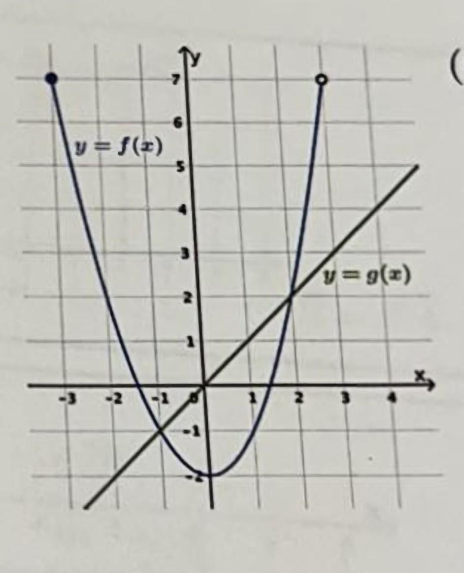 solved-5-use-the-graph-and-determine-solve-a-f-x-chegg