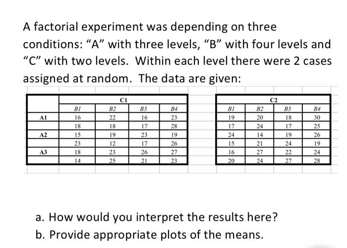 Solved A Factorial Experiment Was Depending On Three | Chegg.com