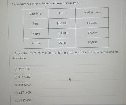Solved How to solve A company has three categories of | Chegg.com