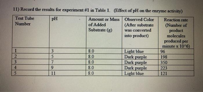 experiment 1 record the following lab results in the table