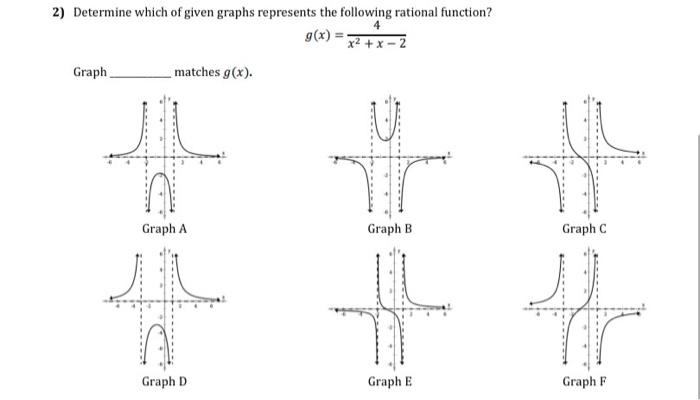 Solved 2) Determine which of given graphs represents the | Chegg.com