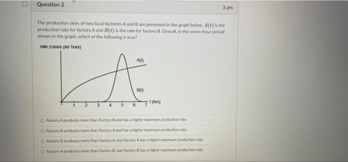 Solved Question 2 3 pts The production rates of two local | Chegg.com