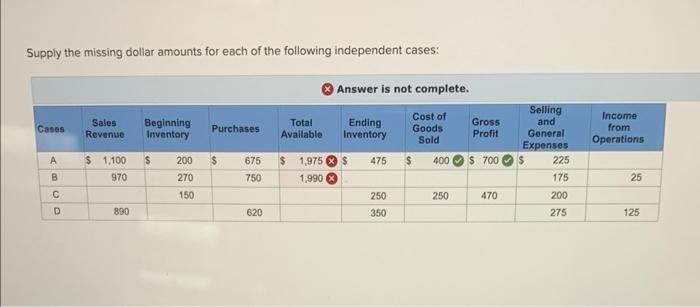 Solved Supply the missing dollar amounts for each of the | Chegg.com