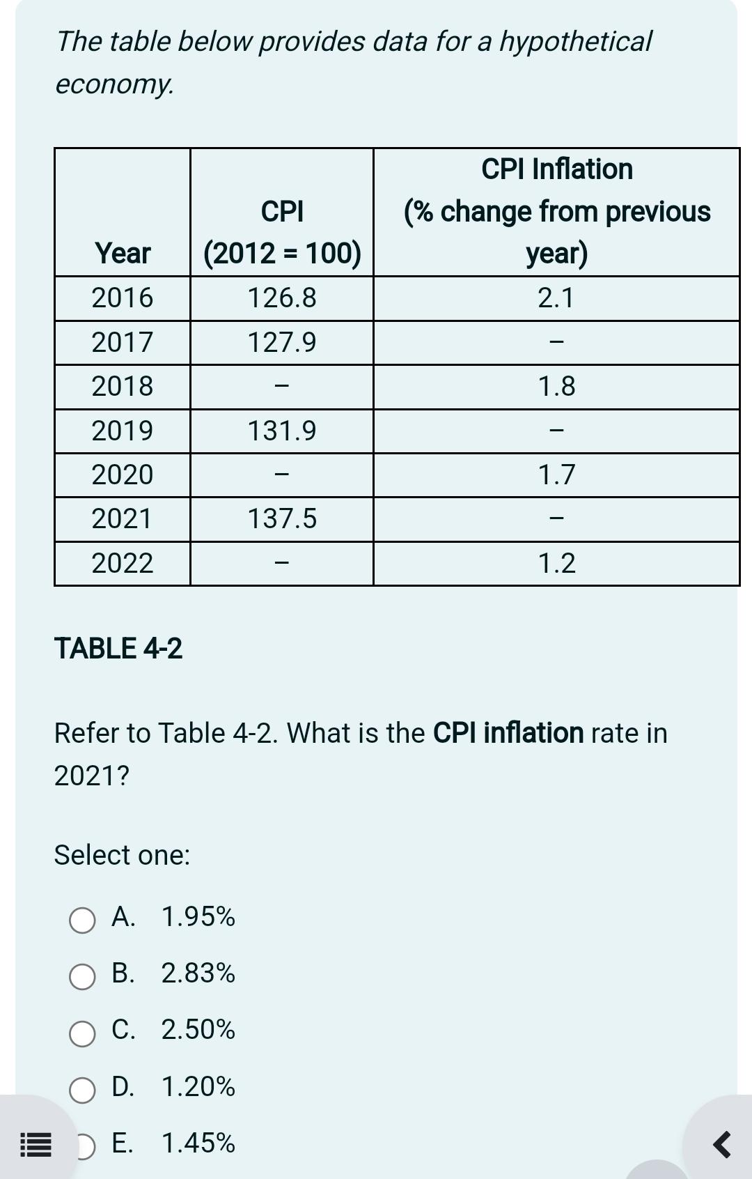 Solved The Table Below Provides Data For A Hypothetical | Chegg.com