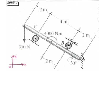 Solved SORU-11 2 m 4 m 4000 Nm 2 m B 300 N 2 m 30° | Chegg.com