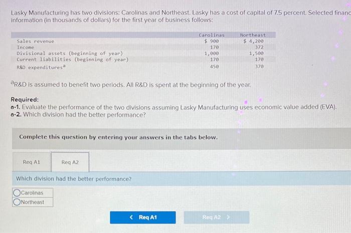 Solved Lasky Manufacturing has two divisions: Carolinas and | Chegg.com
