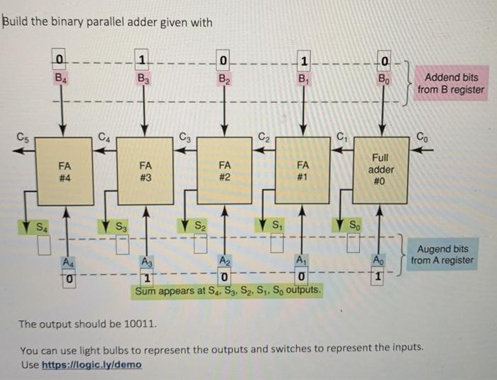Solved Build the binary parallel adder given withThe output | Chegg.com
