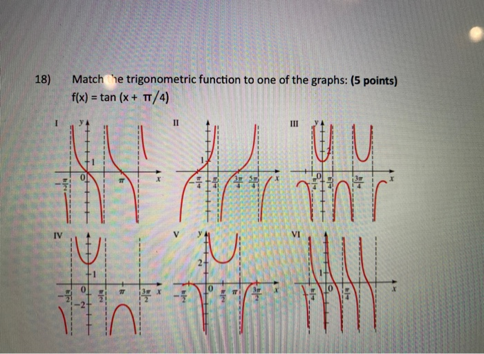 Solved 18) Match he trigonometric function to one of the | Chegg.com