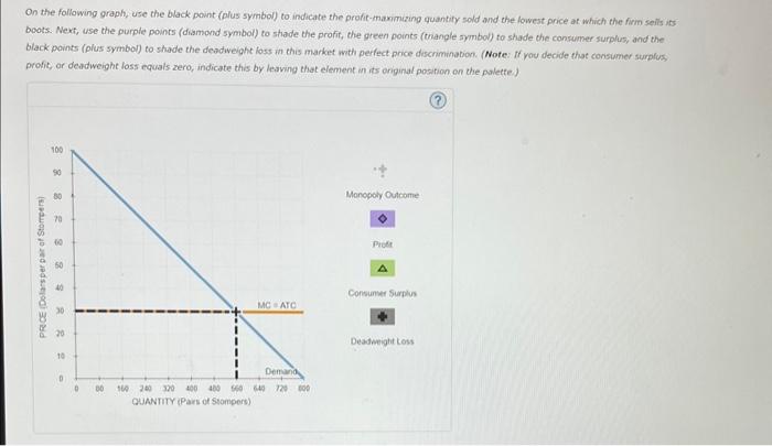 On the following graph, use the black pount (plus symbol) to. indicate the profit-thammitring quantify sold and ehe lowest pr