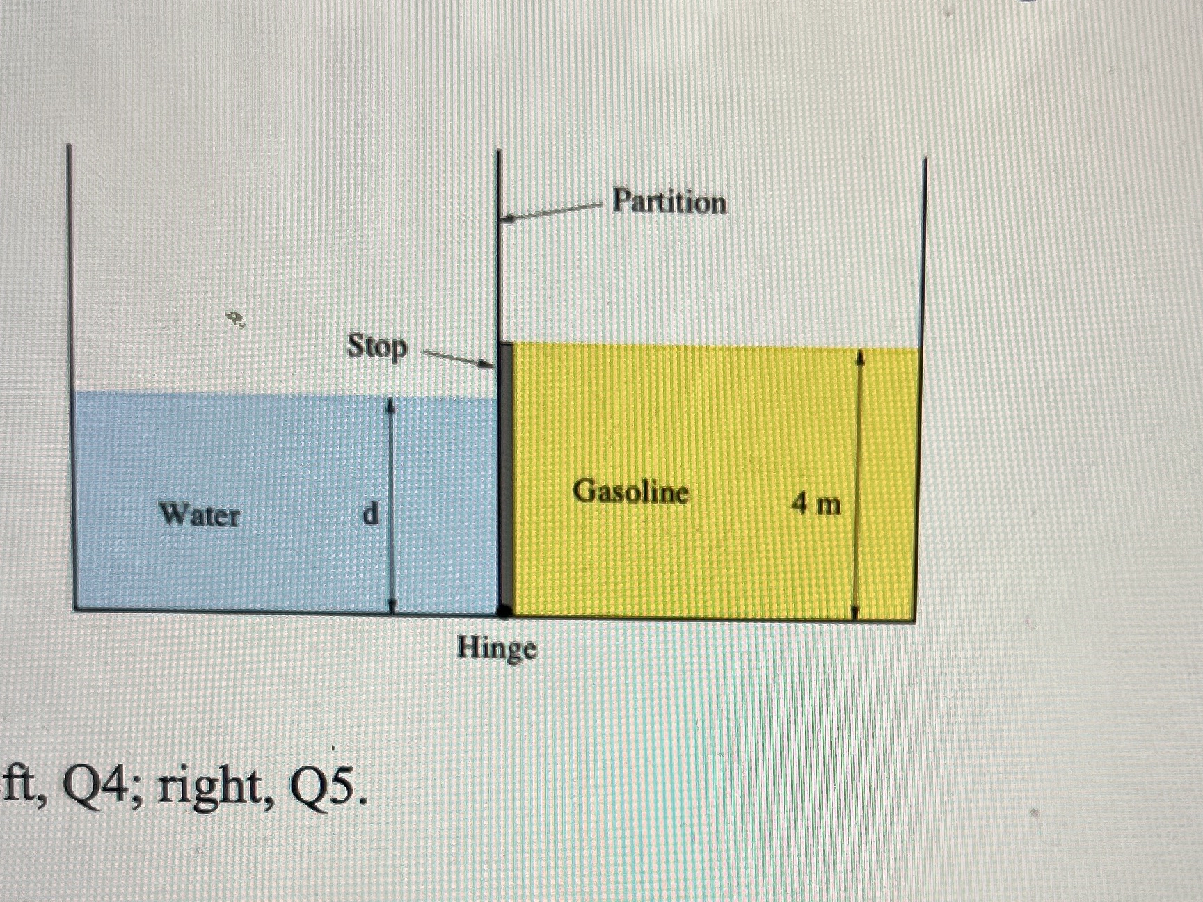 ft, ﻿Q4; right, Q5.An open tank has a vertical | Chegg.com