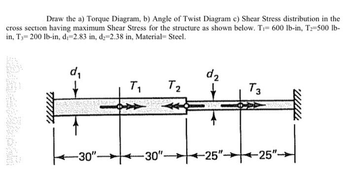 Solved Draw the a) Torque Diagram, b) Angle of Twist Diagram | Chegg.com